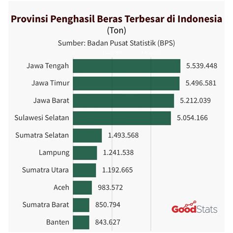 Daerah penghasil kemiri terbesar di indonesia   2